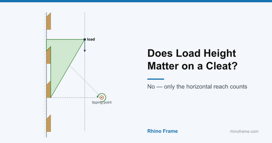 Diagram showing load height does not matter on a French cleat because only horizontal reach counts
