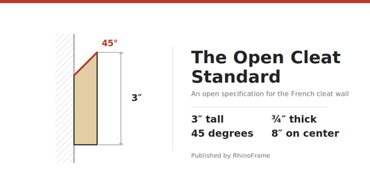 The Open Cleat Standard by RhinoFrame: French cleat wall cleat, 3 inches tall, 45 degrees, 3/4 inch thick, 8 inches on center